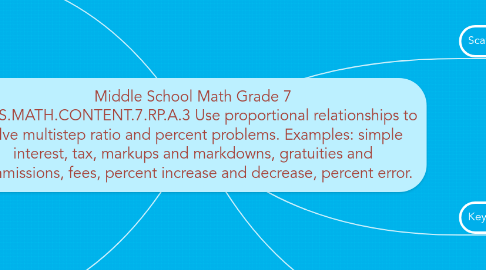 Mind Map: Middle School Math Grade 7 CCSS.MATH.CONTENT.7.RP.A.3 Use proportional relationships to solve multistep ratio and percent problems. Examples: simple interest, tax, markups and markdowns, gratuities and commissions, fees, percent increase and decrease, percent error.