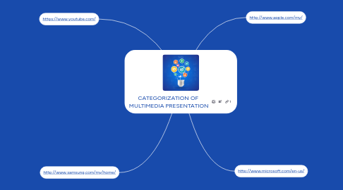 Mind Map: CATEGORIZATION OF  MULTIMEDIA PRESENTATION