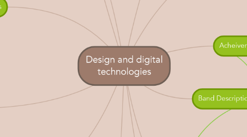 Mind Map: Design and digital technologies