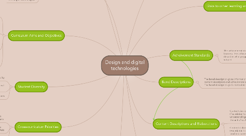 Mind Map: Design and digital technologies