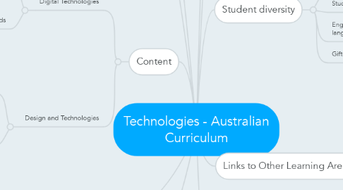 Mind Map: Technologies - Australian Curriculum