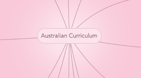 Mind Map: Australian Curriculum