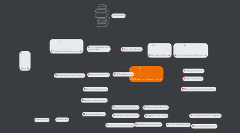 Mind Map: ПМ.Вячеслав Кривсунов