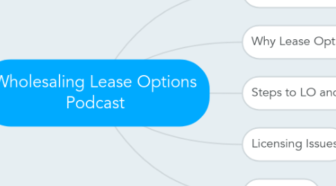 Mind Map: Wholesaling Lease Options Podcast