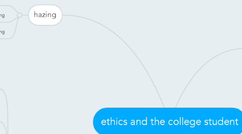 Mind Map: ethics and the college student