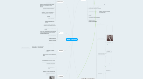 Mind Map: Teorías Económicas