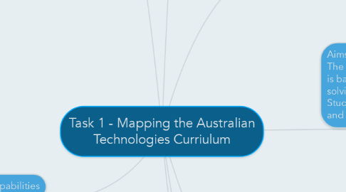 Mind Map: Task 1 - Mapping the Australian Technologies Curriulum