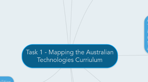 Mind Map: Task 1 - Mapping the Australian Technologies Curriulum