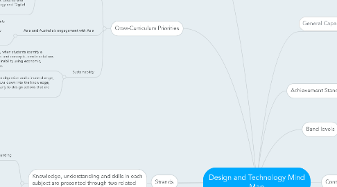 Mind Map: Design and Technology Mind Map