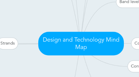 Digital project: App development - ABOVE  The Australian Curriculum  (Version 8.4)