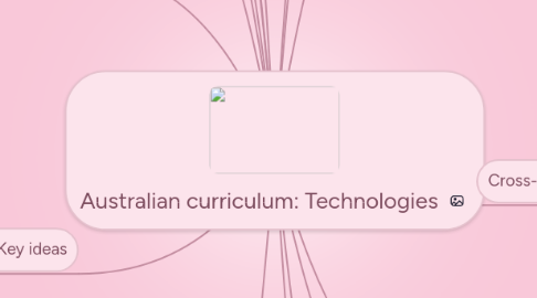 Mind Map: Australian curriculum: Technologies