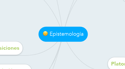 Mind Map: Epistemologia