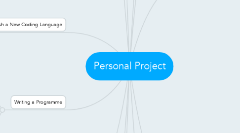 Mind Map: Personal Project