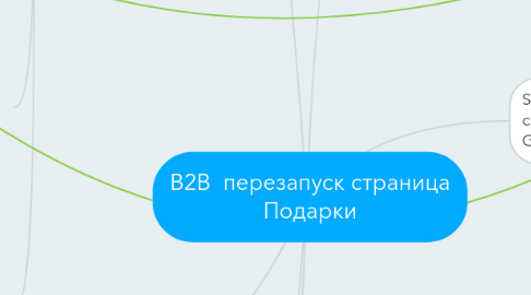 Mind Map: B2B  перезапуск страница Подарки