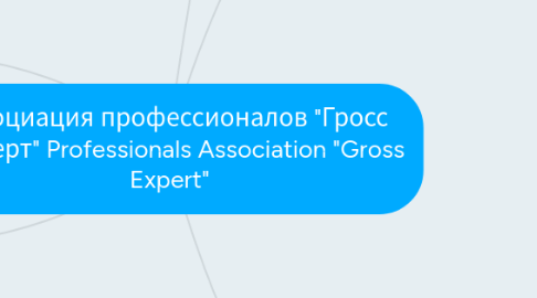 Mind Map: Ассоциация профессионалов "Гросс Эксперт" Professionals Association "Gross Expert"