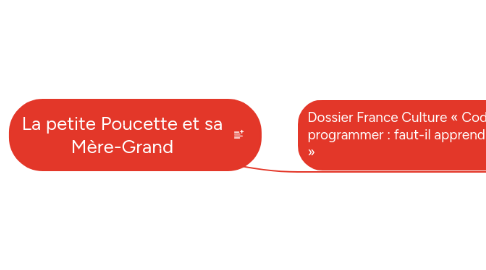 Mind Map: La petite Poucette et sa Mère-Grand