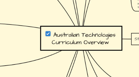 Mind Map: Australian Technologies Curriculum Overview