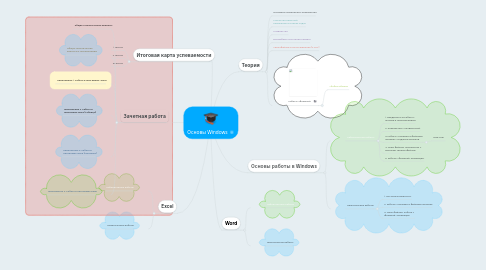 Mind Map: Основы Windows