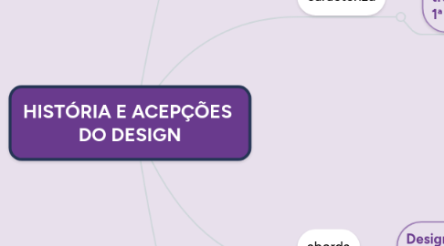 Mind Map: HISTÓRIA E ACEPÇÕES DO DESIGN