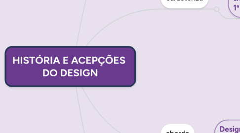 Mind Map: HISTÓRIA E ACEPÇÕES  DO DESIGN