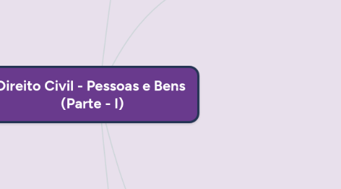 Mind Map: Direito Civil - Pessoas e Bens (Parte - I)