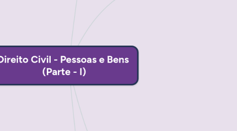 Mind Map: Direito Civil - Pessoas e Bens  (Parte - I)