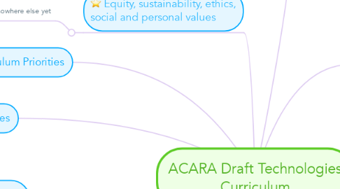 Mind Map: ACARA Draft Technologies Curriculum
