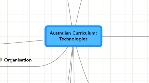 Mind Map: Australian Curriculum: Technologies
