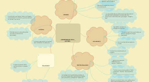 Mind Map: LOS BENEFICIOS DE LA LECTURA