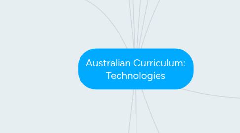 Mind Map: Australian Curriculum: Technologies