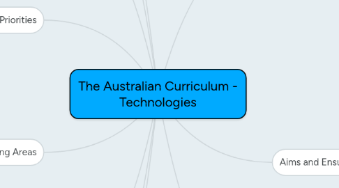 Mind Map: The Australian Curriculum - Technologies