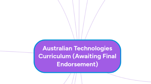 Mind Map: Australian Technologies Curriculum (Awaiting Final Endorsement)