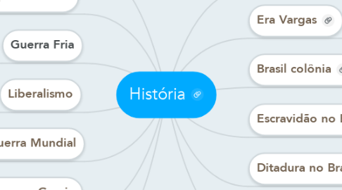 Mind Map: História