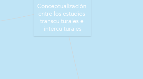 Mind Map: Conceptualización  entre los estudios  transculturales e  interculturales
