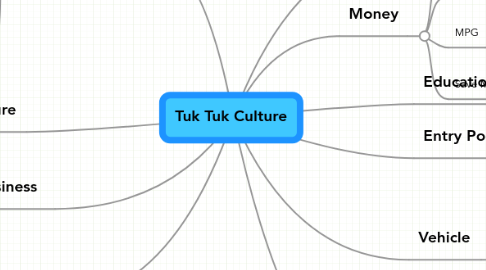 Mind Map: Tuk Tuk Culture