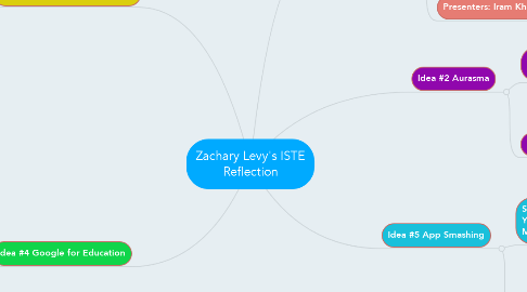Mind Map: Zachary Levy's ISTE Reflection