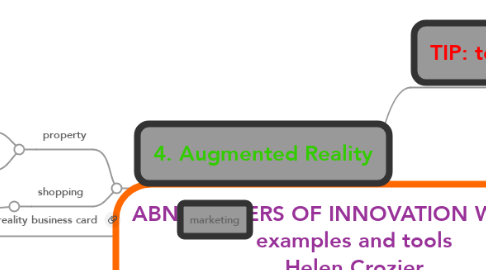 Mind Map: ABN MASTERS OF INNOVATION WEBINAR examples and tools Helen Crozier businessproductivitygenius.com
