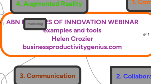 Mind Map: ABN MASTERS OF INNOVATION WEBINAR examples and tools Helen Crozier businessproductivitygenius.com