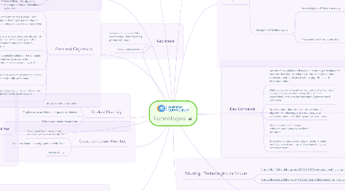 Mind Map: Technologies