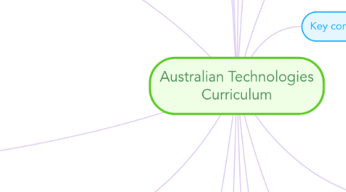 Mind Map: Australian Technologies Curriculum