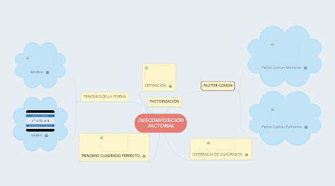 Mind Map: DESCOMPOSICIÓN FACTORIAL