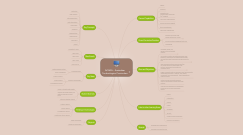 Mind Map: ACARA - Australian Technologies Curriculum