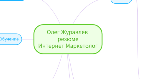 Mind Map: Олег Журавлев резюме Интернет Маркетолог