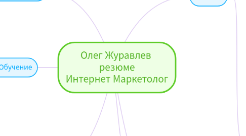 Mind Map: Олег Журавлев  резюме Интернет Маркетолог