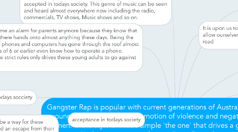 Mind Map: Gangster Rap is popular with current generations of Australian adolescents and young adults, despite its promotion of violence and negative stereotyping of women. Is this style of music simple 'the one' that drives a generation from their parents (in the same way punk or rock n roll may have previously) or should society be concerned with the message delivered by this genre of music?
