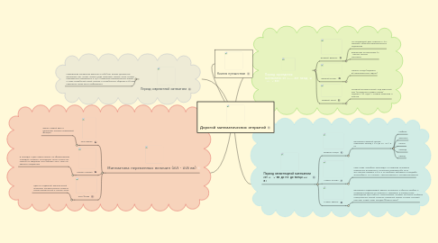 Mind Map: Дорогой математических открытий