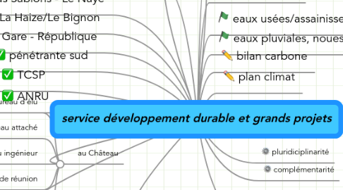 Mind Map: service développement durable et grands projets
