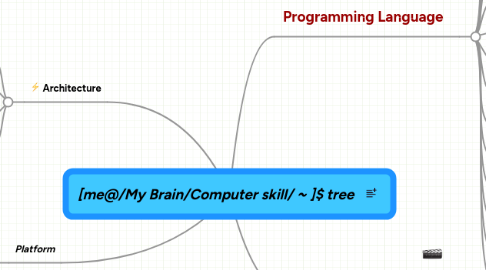 Mind Map: [me@/My Brain/Computer skill/ ~ ]$ tree