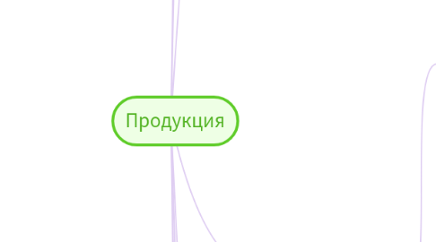 Mind Map: Продукция