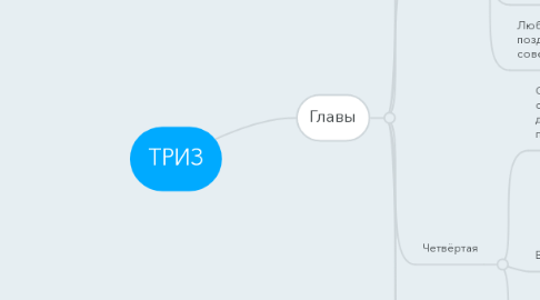 Mind Map: ТРИЗ